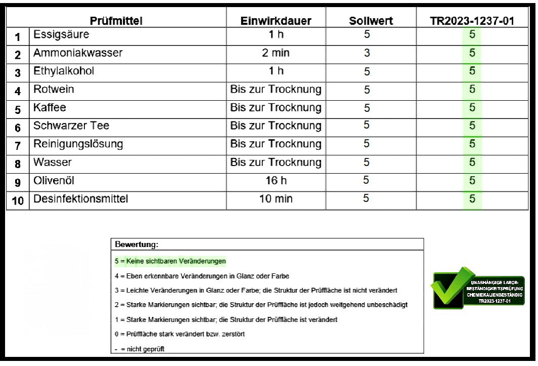 RABE - 2K Hartwachsöl mit Härter High Solid Leicht WEIß seidenmatt Parkett Möbel - Farbmanufaktur Contura Berkemeier - Farben Rabe